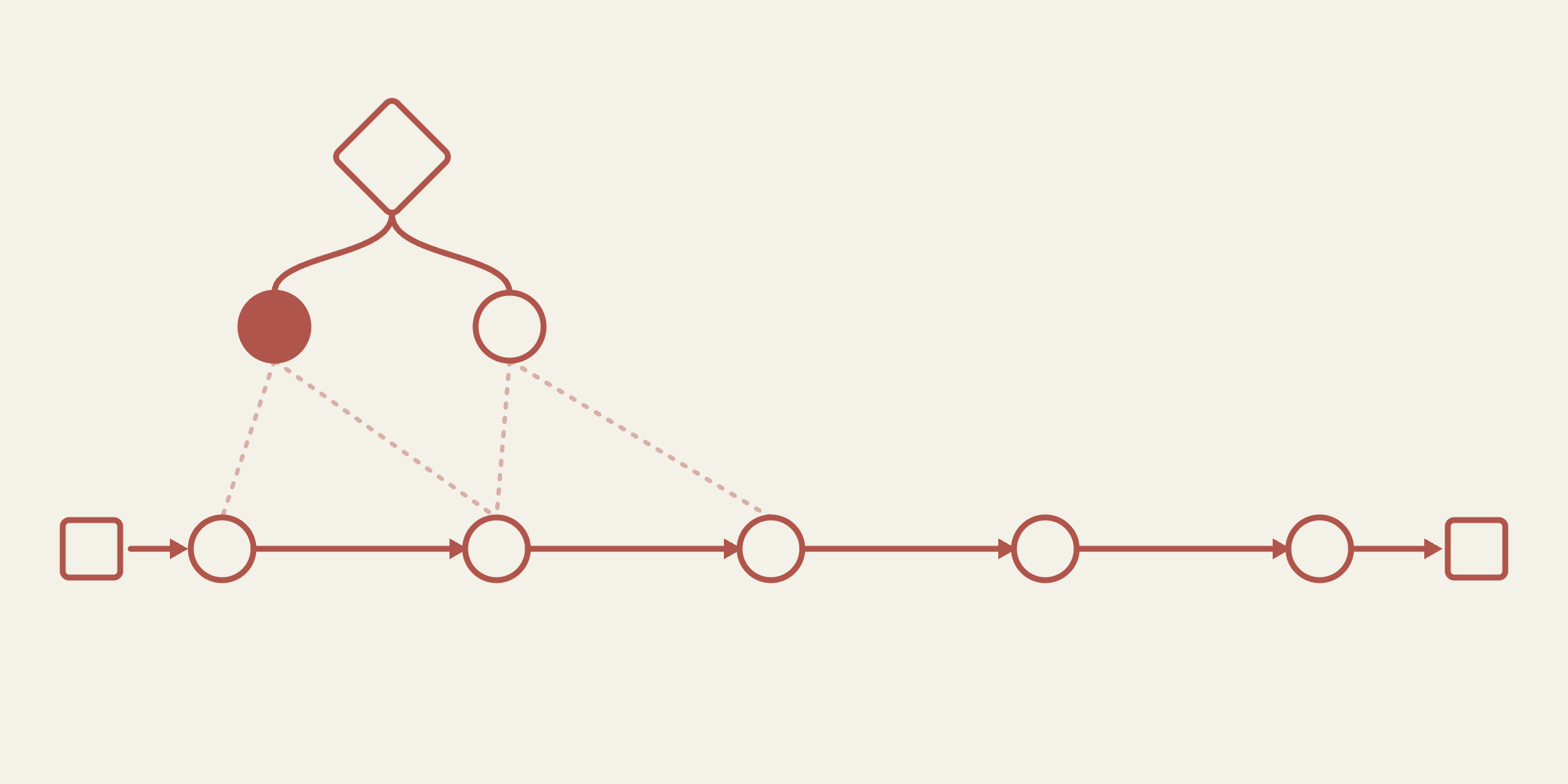 Notes on Power #2: Observations and Power Spans